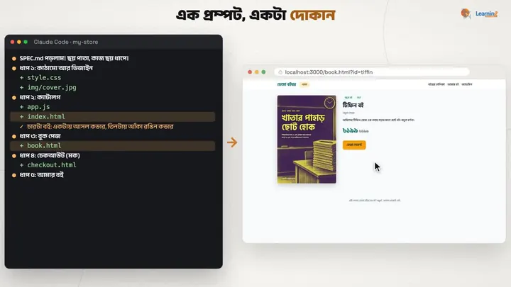 বাঁয়ে Claude Code টার্মিনালে স্টোরের ফাইল একটা একটা করে তৈরি হচ্ছে, ডানে ব্রাউজারে সেই স্টোরের বইয়ের পাতা
