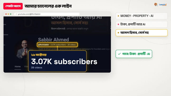 YouTube চ্যানেলের ব্যানার আর নামের নিচে ৩.০৭K সাবস্ক্রাইবার, ডানে চ্যানেলের এক লাইনের প্রতিশ্রুতি ভেঙে দেখানো