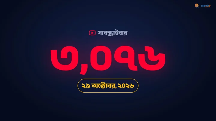 গাঢ় নীল জমিনে লাল বড় সংখ্যা ৩,০৭৬, ওপরে YouTube সাবস্ক্রাইবার লেখা, নিচে ২৯ অক্টোবর ২০২৬ তারিখ