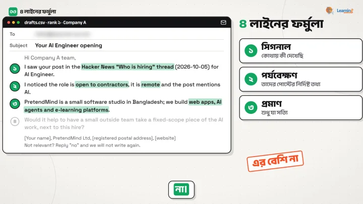 চার লাইনের ইমেইল ড্রাফট, সিগনাল, পর্যবেক্ষণ আর প্রমাণ হাইলাইট করা, প্রাপকের ঠিকানা ঝাপসা