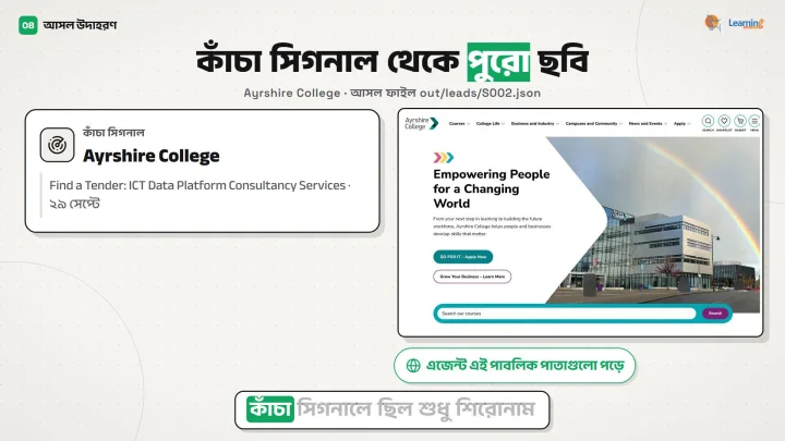 শুধু শিরোনাম: কাঁচা সিগনাল: শুধু Ayrshire College নাম আর একটা টেন্ডারের শিরোনাম, পাশে কলেজের ওয়েবসাইট