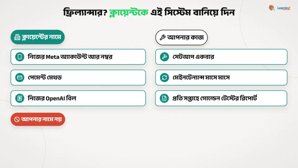 ফ্রিল্যান্সার হলে কী থাকবে ক্লায়েন্টের নামে আর কী আপনার কাজ: সেটআপ, মেইনটেন্যান্স, সাপ্তাহিক টেস্ট রিপোর্ট