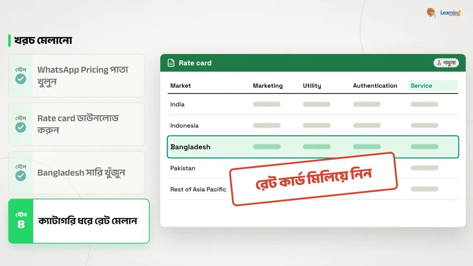WhatsApp-এর রেট কার্ডে বাংলাদেশের সারি, ক্যাটাগরি ধরে রেট মেলানো